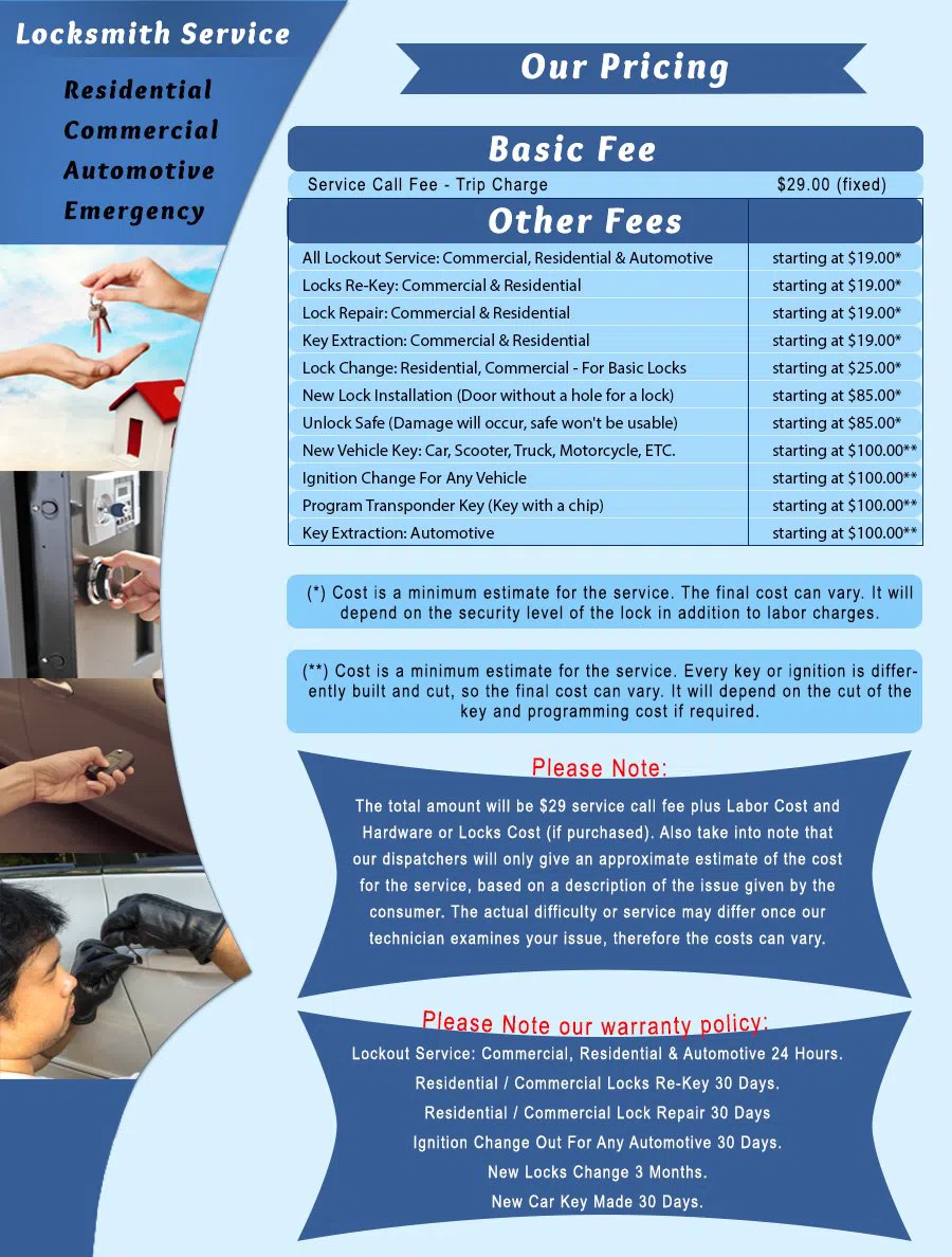 Chandler AZ Locksmith Store Chandler, AZ 480-535-1096